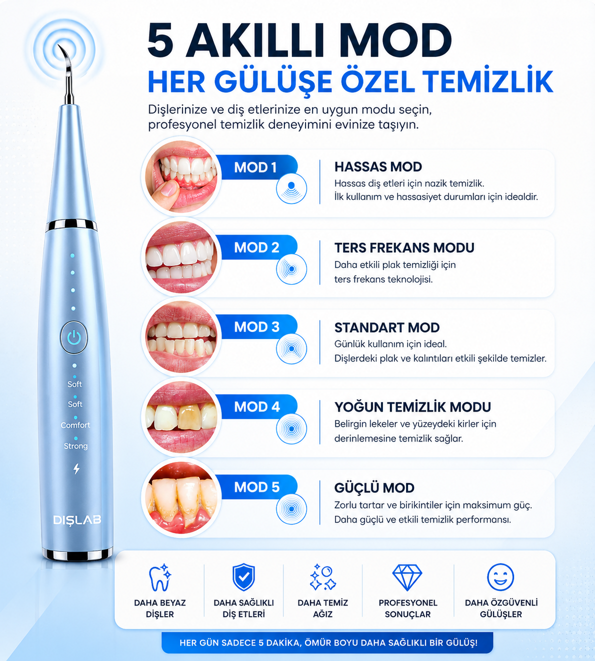 Ultrasonik Diş Temizleyecisi seti
